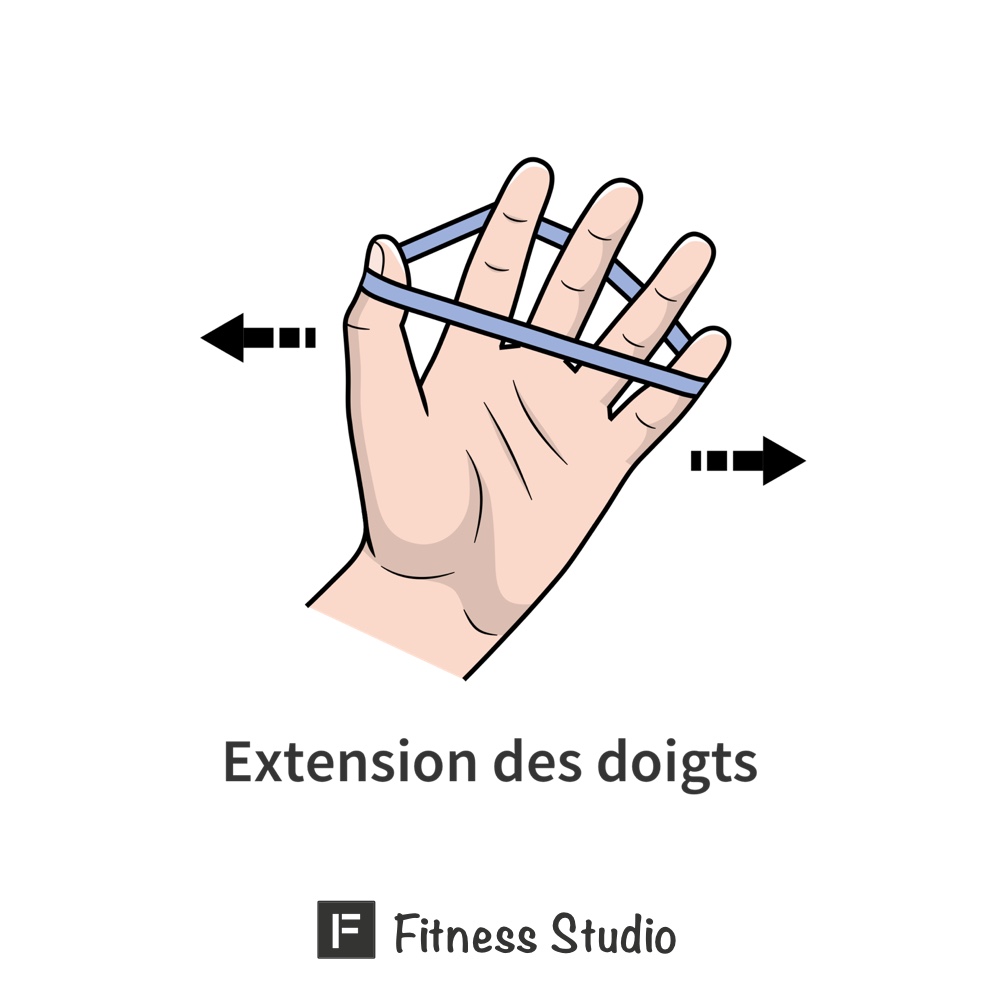 extension des doigts