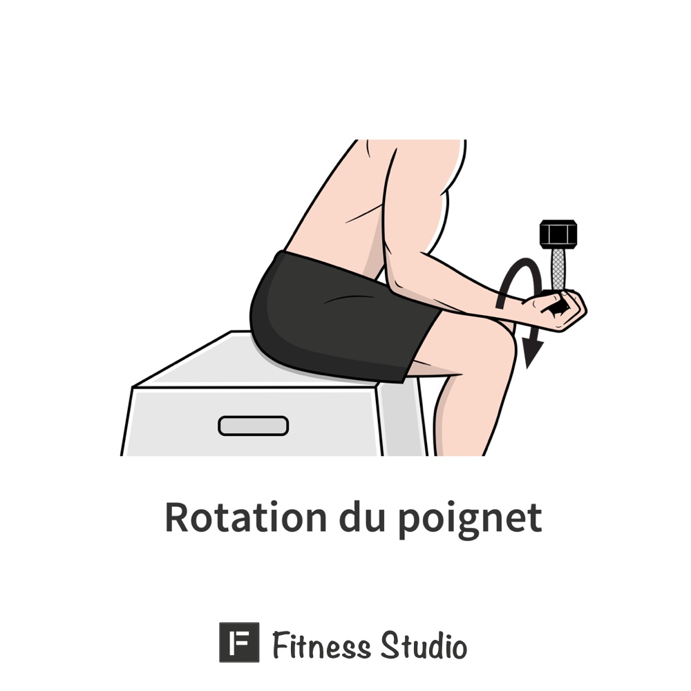 rotation du poignet