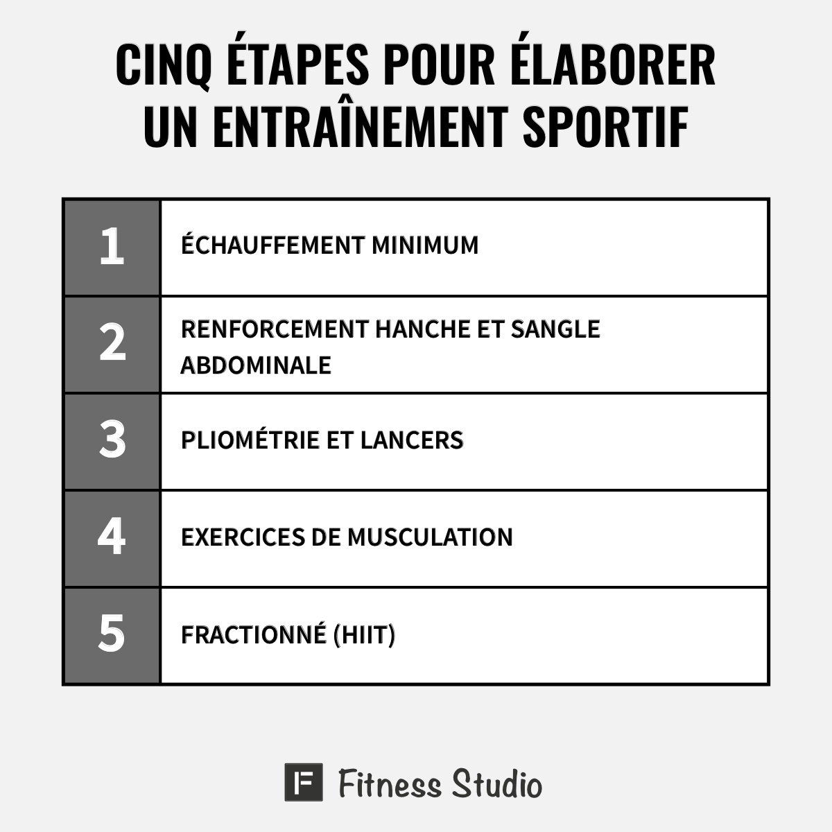 Les 5 étapes pour élaborer un entraînement sportif