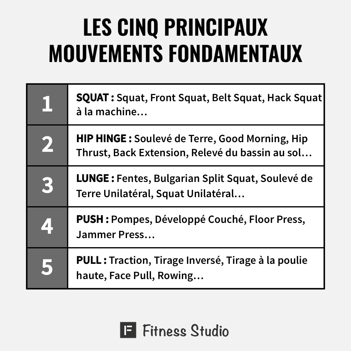 Les cinq principaux mouvements fondamentaux