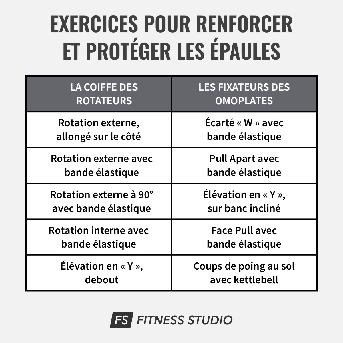 exercices pour renforcer et protéger les épaules