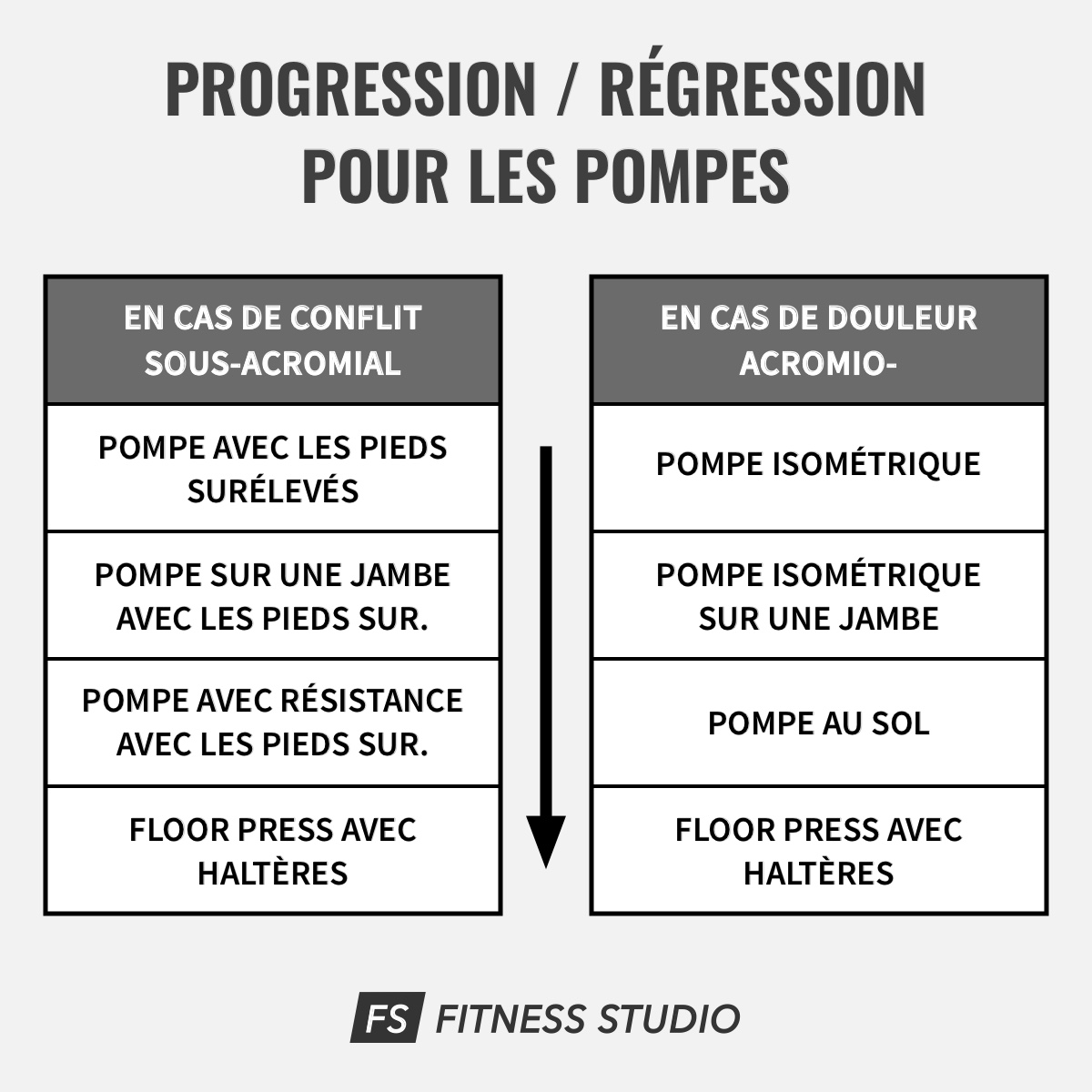 Progression / Régression pour les pompes