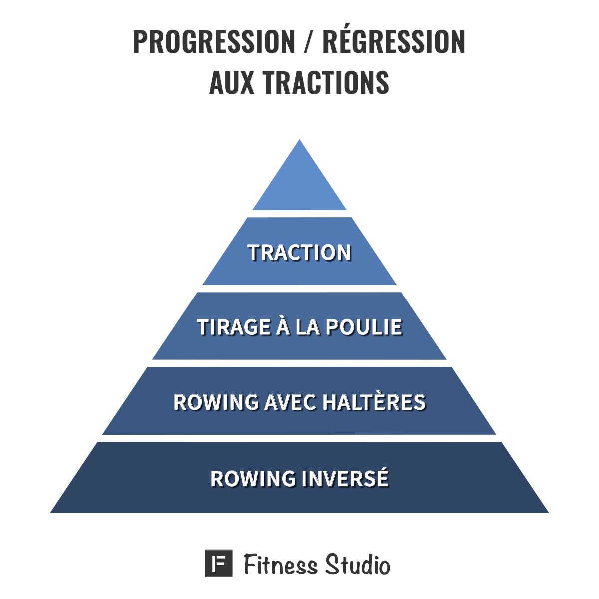 Progression / Régression pour les tractions