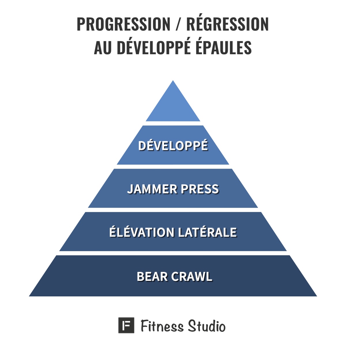 Progression / Régression pour le développé épaules