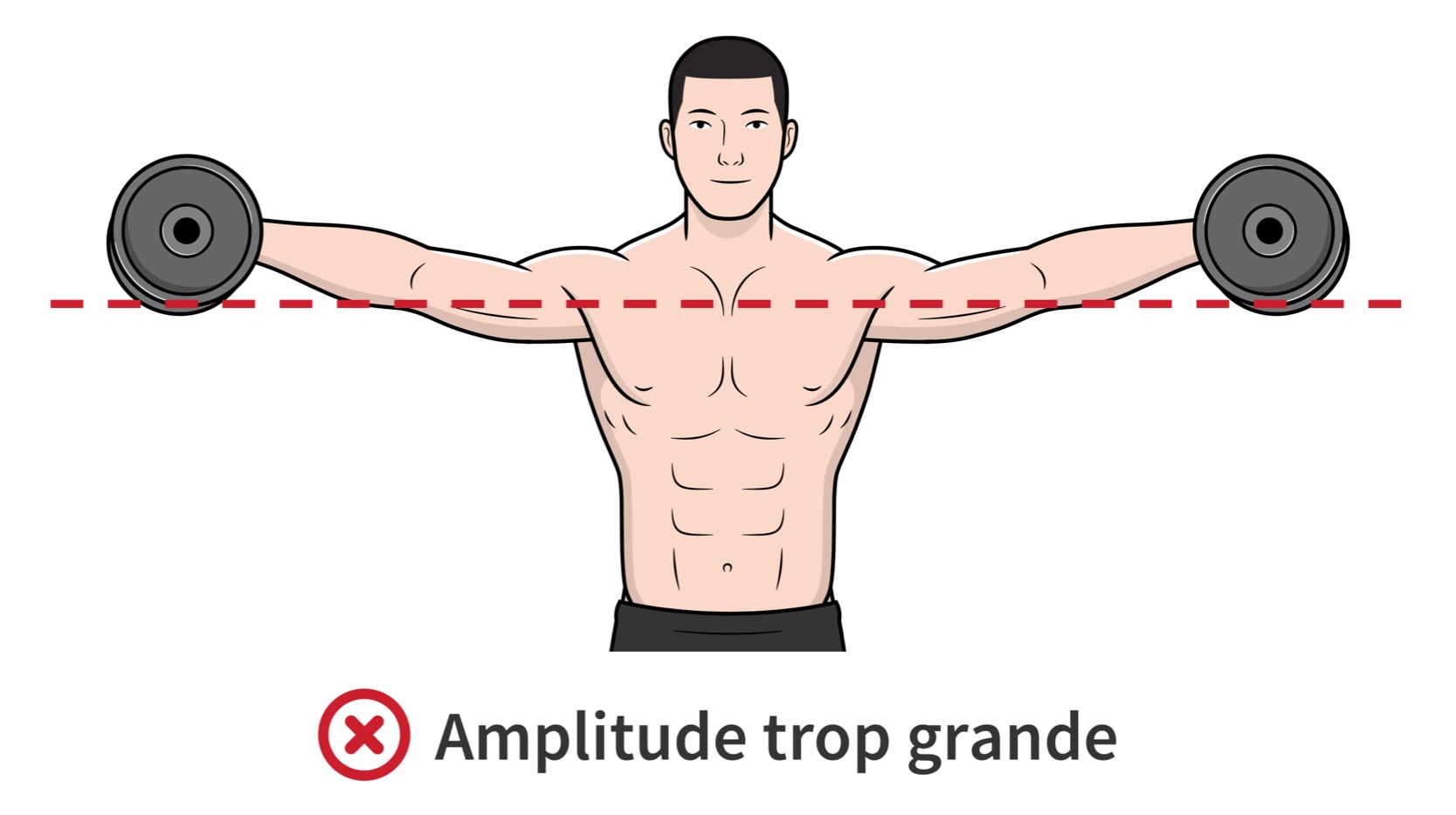 L’amplitude aux élévations latérales