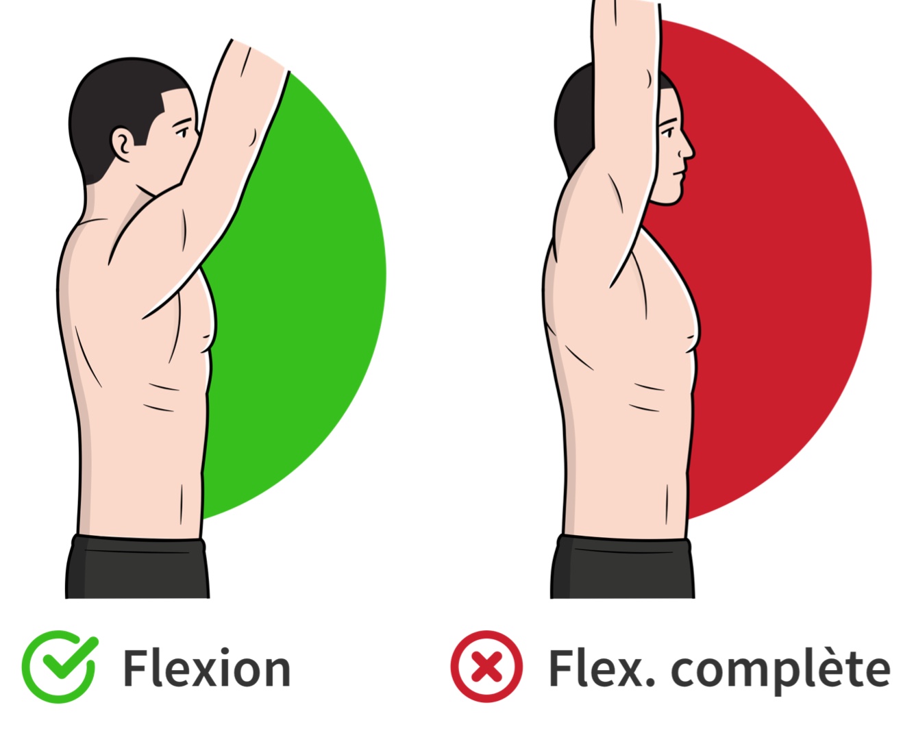 Amplitude lors des exercices au-dessus de la tête