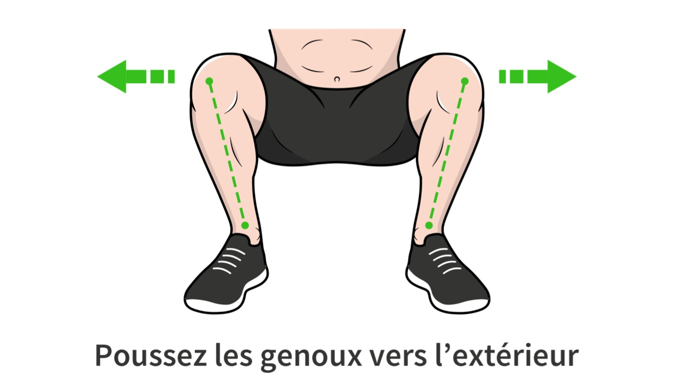 Positionnement correcte des genoux au squat